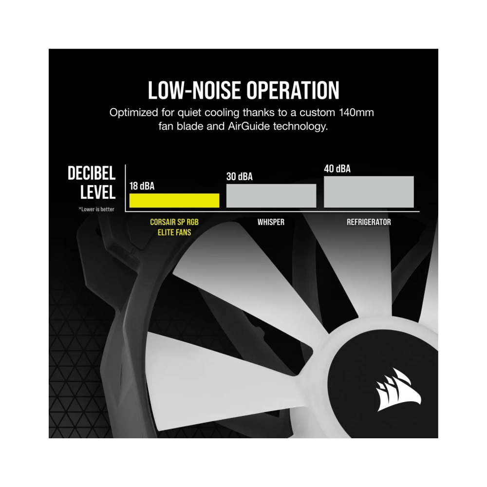 corsair sp140 rgb elite fan 14 cm 450 rpm 1200 rpm 18 db 681 cfm