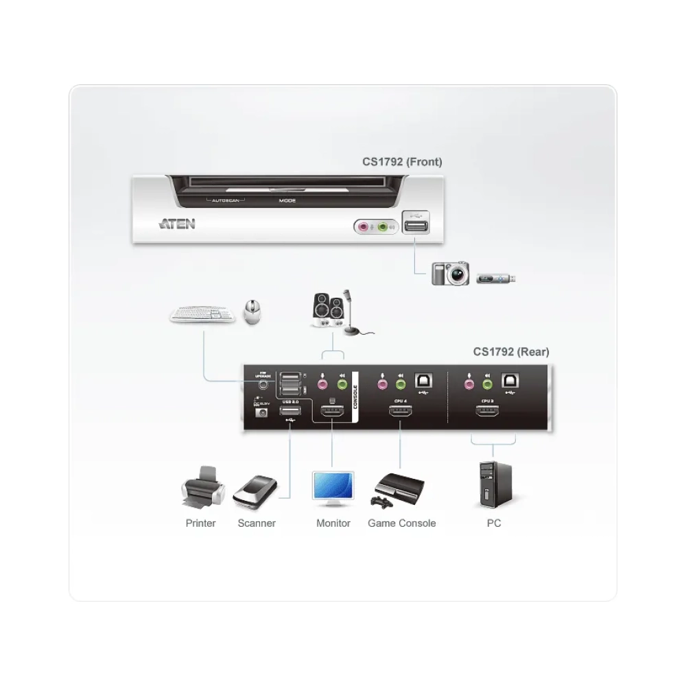 aten cs1792 1920 x 1200 pixels 32 w