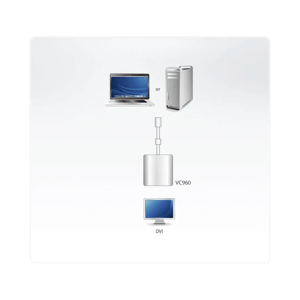 aten at vc960 1920 x 1200 pixels 1080p white vga svga xga sxga uxga rohs mini displayport